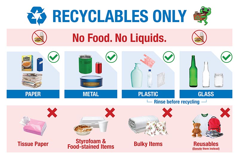 Recyclable Items