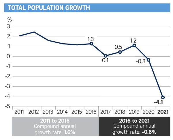 jopop28-ol-online-210928-populationstats_0 jopop28-ol-online-210928-populationstats_0